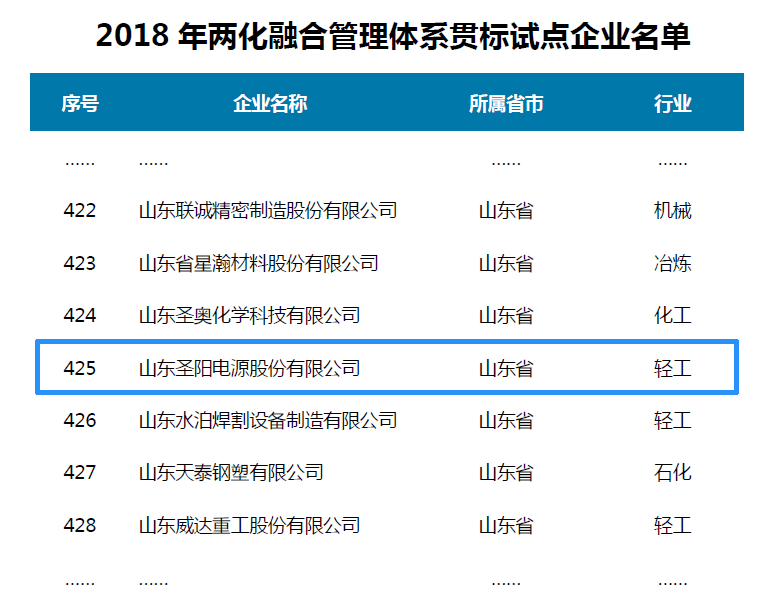 苏州圣阳电源上榜两化融合贯标试点企业名单